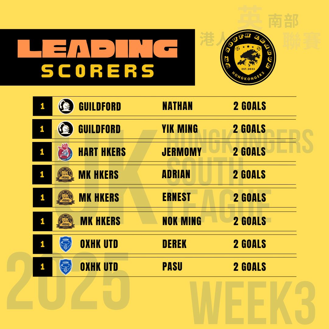 Scorers — GW3